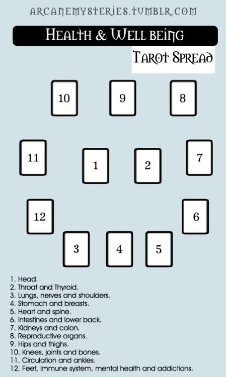 Major Tarot Reading Spread