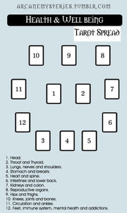 Major Tarot Reading Spread