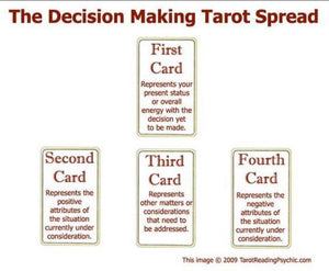 Minor Tarot Reading Spread